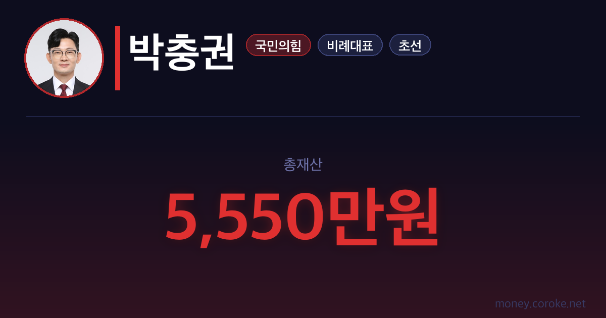 박충권 의원 재산내역 (국민의힘)